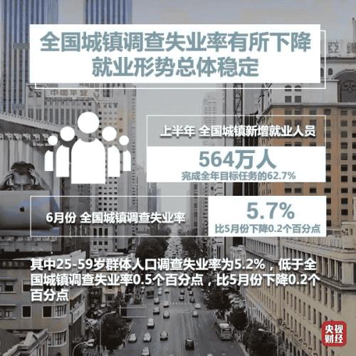 九大亮点，看中国经济上半年成绩单！一个“V”传递重要信号！