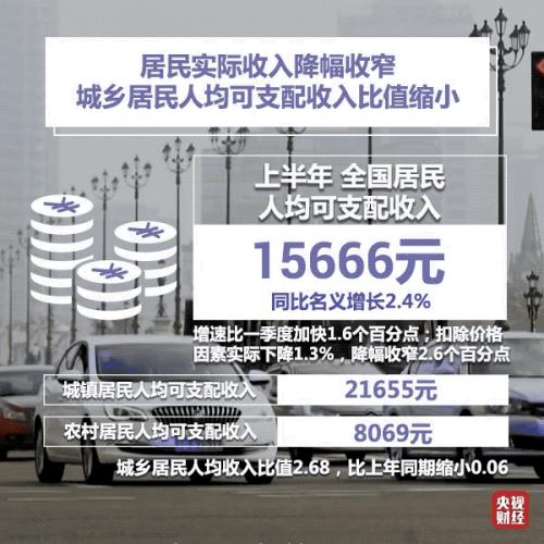 九大亮点，看中国经济上半年成绩单！一个“V”传递重要信号！