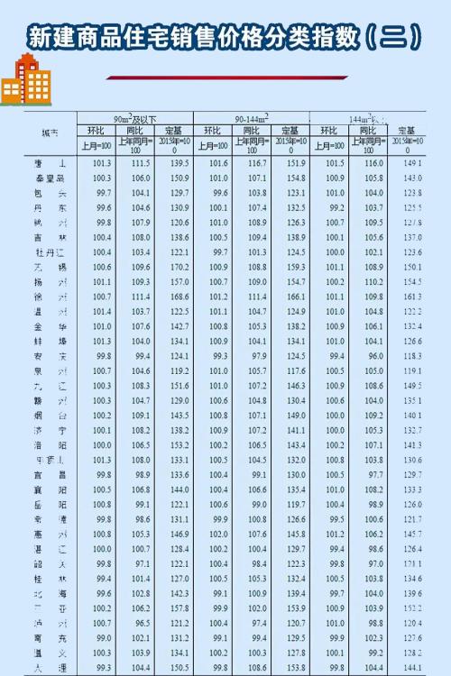 最新70城房价来了！领跑城市有些意外…快看你家房价是涨还是降？