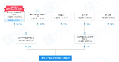 刷屏了！今日头条被传拿下网络小贷牌照 真相如何？布局太晚的金融业务还有多大空间？