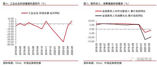 如何看待经济的修复节奏？