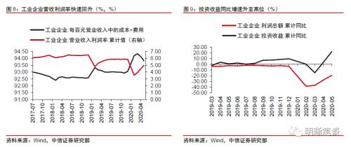 如何看待经济的修复节奏？