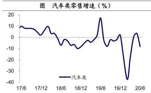 经济复苏超预期！为何股市还大跌？