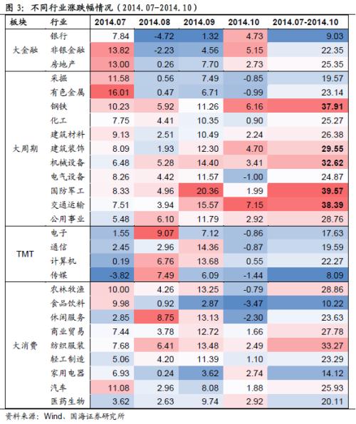 复盘2014年，如何看当下转债市场？