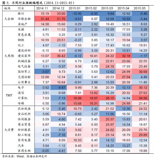 复盘2014年，如何看当下转债市场？