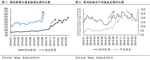 复盘2014年，如何看当下转债市场？