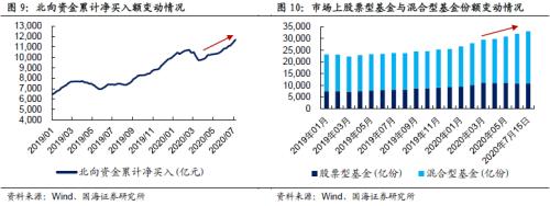 复盘2014年，如何看当下转债市场？