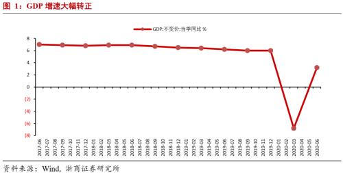 越南出口为什么比gdp还高_新规 越南海关 严防通过越南中转出口到美国 欧盟 日本的行为(3)