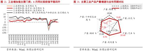 【浙商宏观||李超】GDP增速验证出口超预期