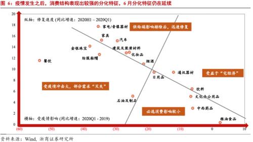 【浙商宏观||李超】GDP增速验证出口超预期