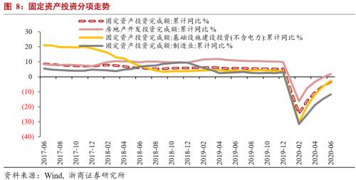 【浙商宏观||李超】GDP增速验证出口超预期