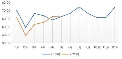 gdp正增长3.2%的映衬下_十年来,日本GDP缩水3 ,印度GDP大涨113 ,那中国GDP表现如何(2)