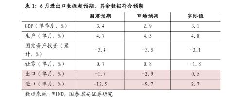 国君宏观：经济如期修复 勿对政策过于悲观