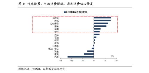 经济如期修复，勿对政策过于悲观——6月经济数据点评