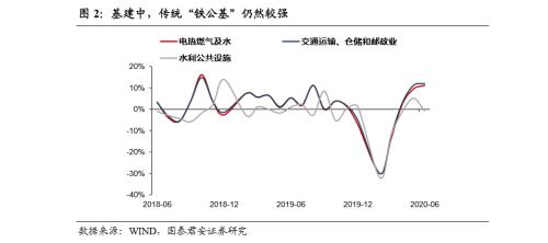 经济如期修复，勿对政策过于悲观——6月经济数据点评