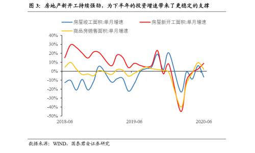 经济如期修复，勿对政策过于悲观——6月经济数据点评