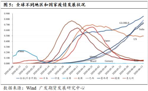 2020gdp 增长预期_近十年中国gdp增长图(3)