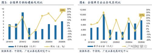 【广发固收】土地出让大分化：哪些在改善，哪些在恶化？——土地专题报告系列之九
