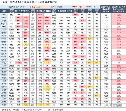 【广发固收】土地出让大分化：哪些在改善，哪些在恶化？——土地专题报告系列之九
