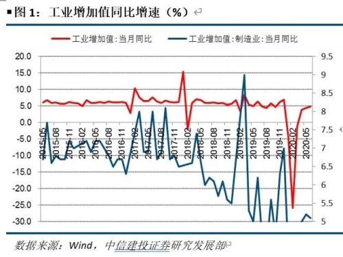 中信建投宏观：全年经济增速区间或在2%-2.5%