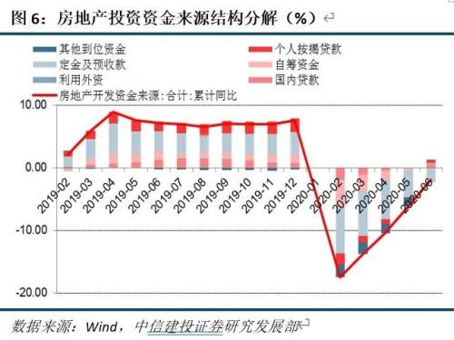 【中信建投 宏观】全年经济增速区间或在2%-2.5%——6月及二季度经济数据点评