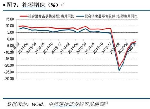 【中信建投 宏观】全年经济增速区间或在2%-2.5%——6月及二季度经济数据点评