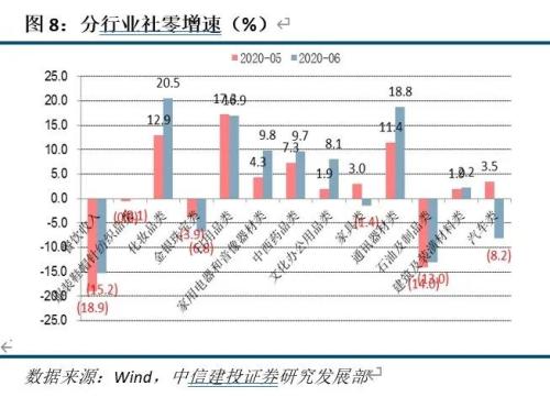 【中信建投 宏观】全年经济增速区间或在2%-2.5%——6月及二季度经济数据点评