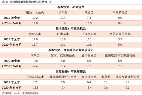 天风宏观宋雪涛：经济复苏的特征、亮点、风险和若干问题