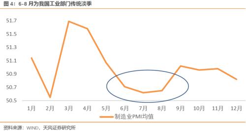 经济复苏的特征、亮点、风险和若干问题（天风宏观宋雪涛）