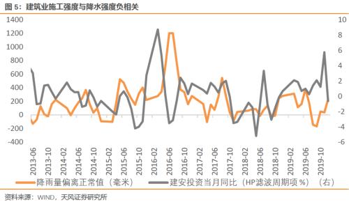 经济复苏的特征、亮点、风险和若干问题（天风宏观宋雪涛）