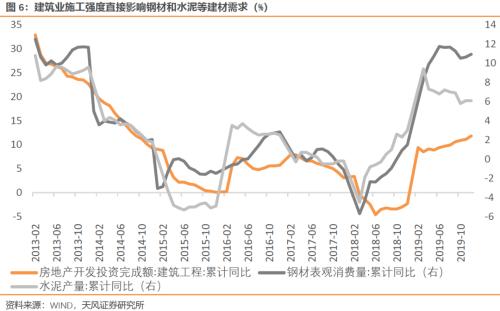 经济复苏的特征、亮点、风险和若干问题（天风宏观宋雪涛）