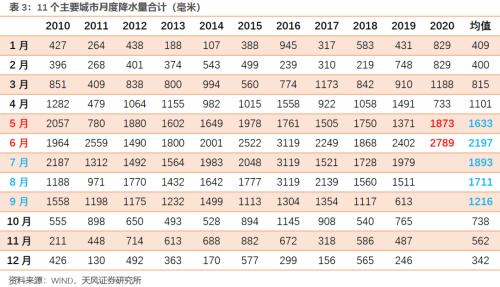 经济复苏的特征、亮点、风险和若干问题（天风宏观宋雪涛）