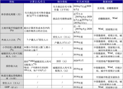 三四线城市买房指南（2020年版） 