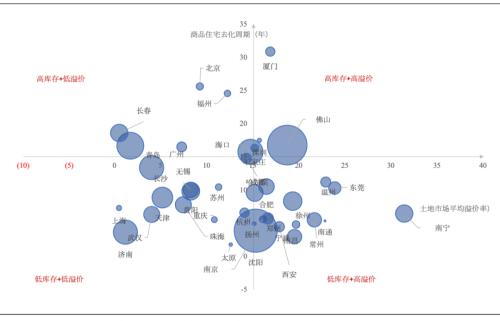 三四线城市买房指南（2020年版） 