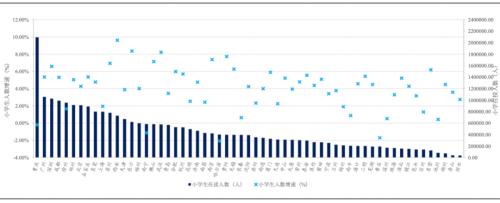 三四线城市买房指南（2020年版） 