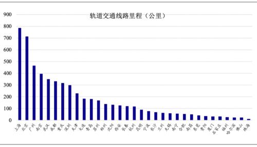 三四线城市买房指南（2020年版） 