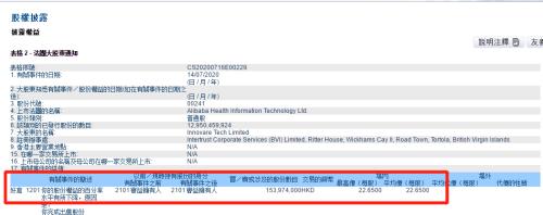 马云又减持了！刚卖430亿阿里巴巴，旗下基金又减持2300亿市值大牛股，套现35亿港元！