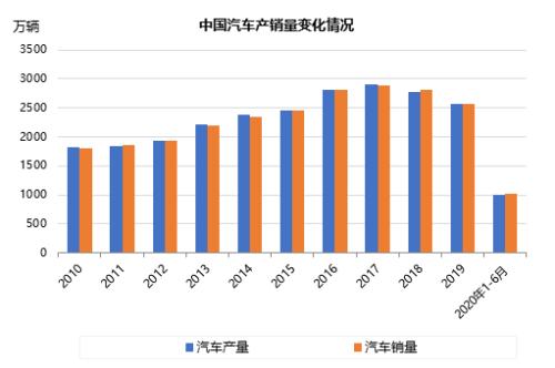 gdp变慢_时间变慢术