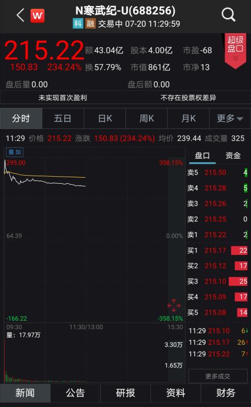 寒武纪股票市值多少 one_20200720131438664.jpg