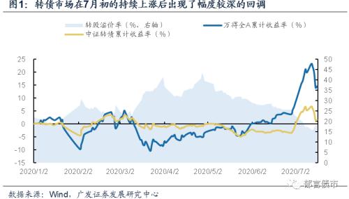 【广发固收】市场回调之后，这些新券值得重点关注