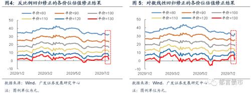 【广发固收】市场回调之后，这些新券值得重点关注