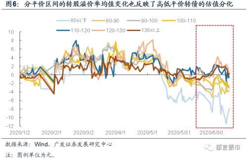 【广发固收】市场回调之后，这些新券值得重点关注