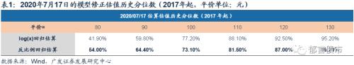 【广发固收】市场回调之后，这些新券值得重点关注