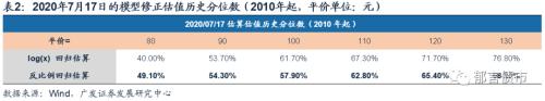 【广发固收】市场回调之后，这些新券值得重点关注