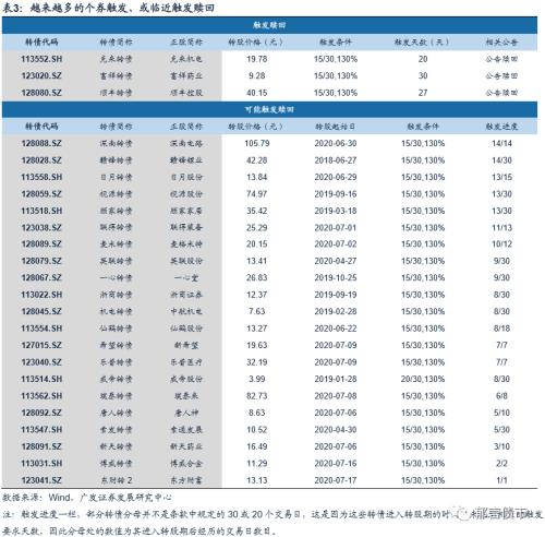 【广发固收】市场回调之后，这些新券值得重点关注