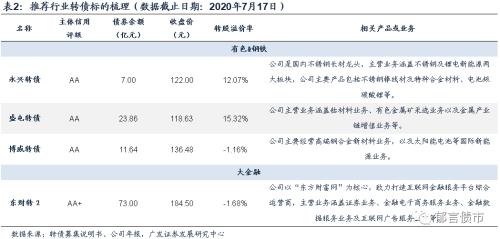 【广发固收】市场回调之后，这些新券值得重点关注