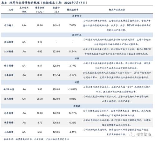 【广发固收】市场回调之后，这些新券值得重点关注