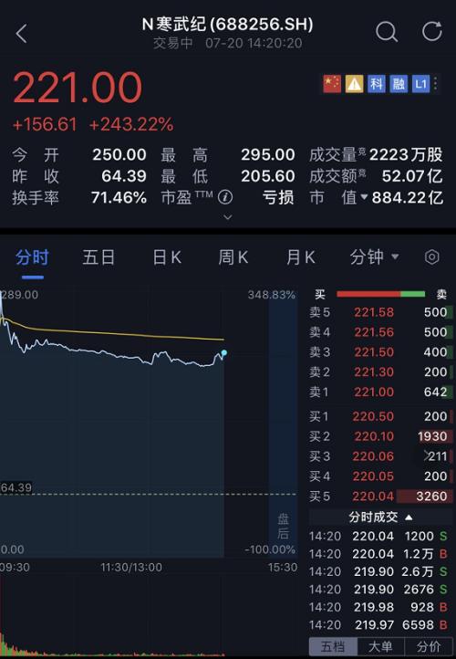 寒武纪股票是哪个公司的 one_20200720150337328.jpg