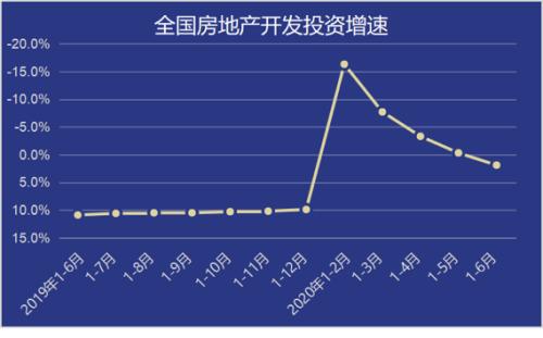 楼市传来大利空？LPR连续三月未动，购房者是否该入手？