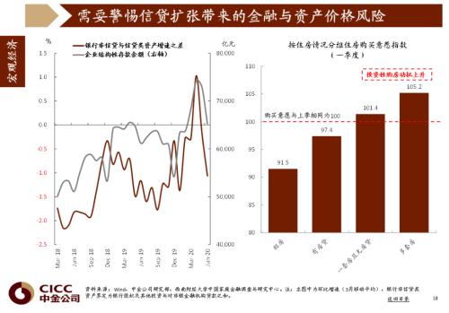 中金图说中国：2020年三季度